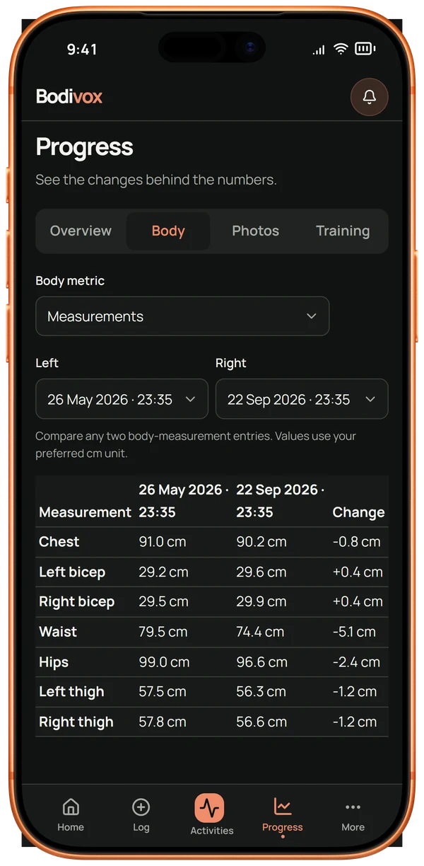 Bodivox comparing two tape-measurement entries, with waist and hips down since May