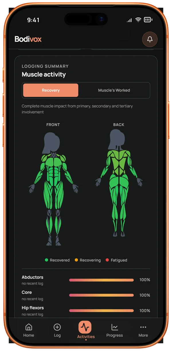 Bodivox muscle activity map showing which muscles are recovered